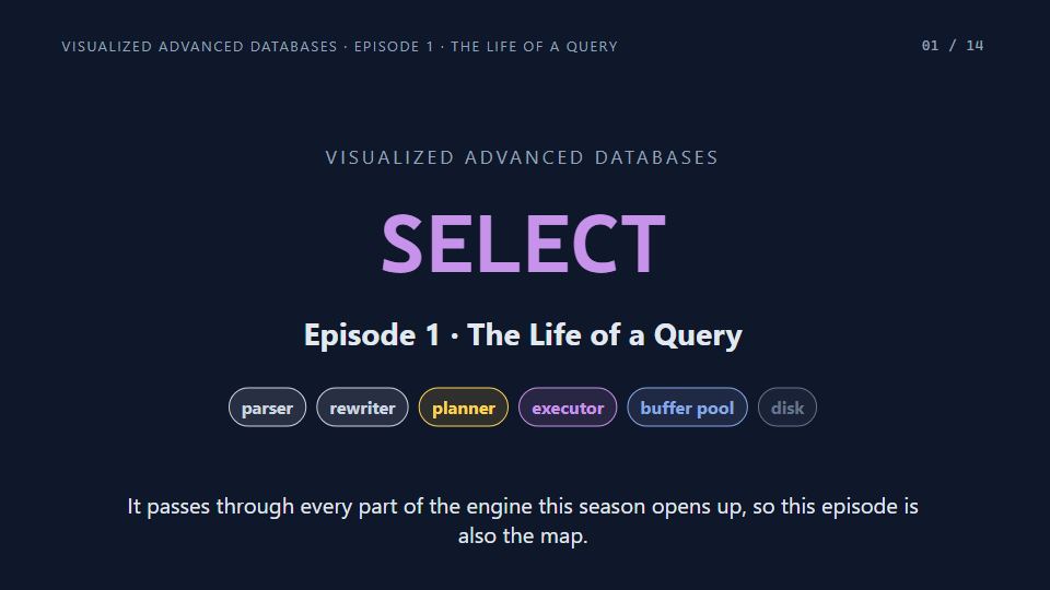 Title card of Episode 1: The Life of a Query