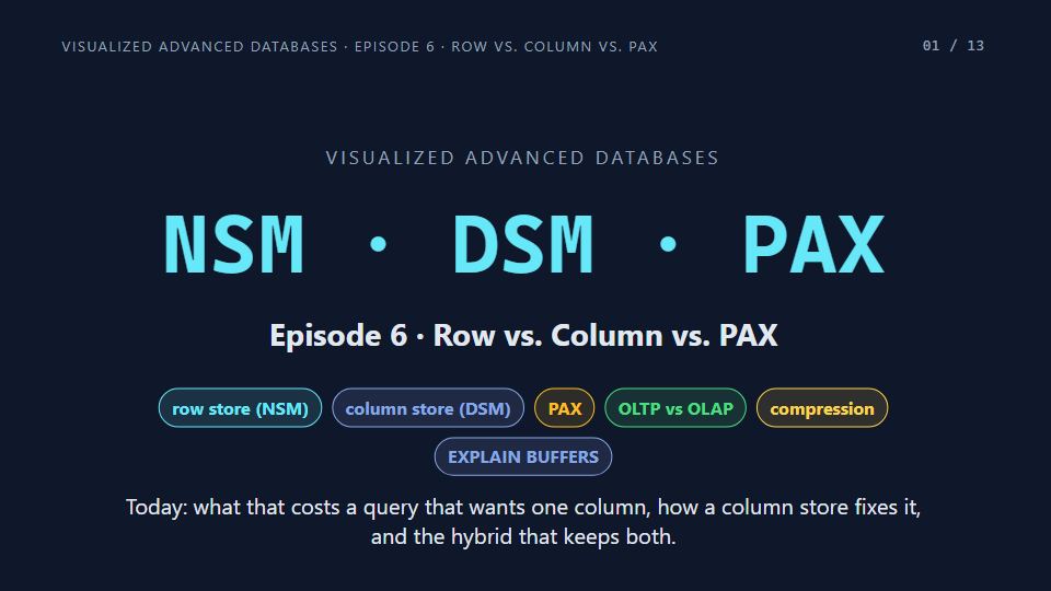 Title card of Episode 6: Row vs. Column vs. PAX