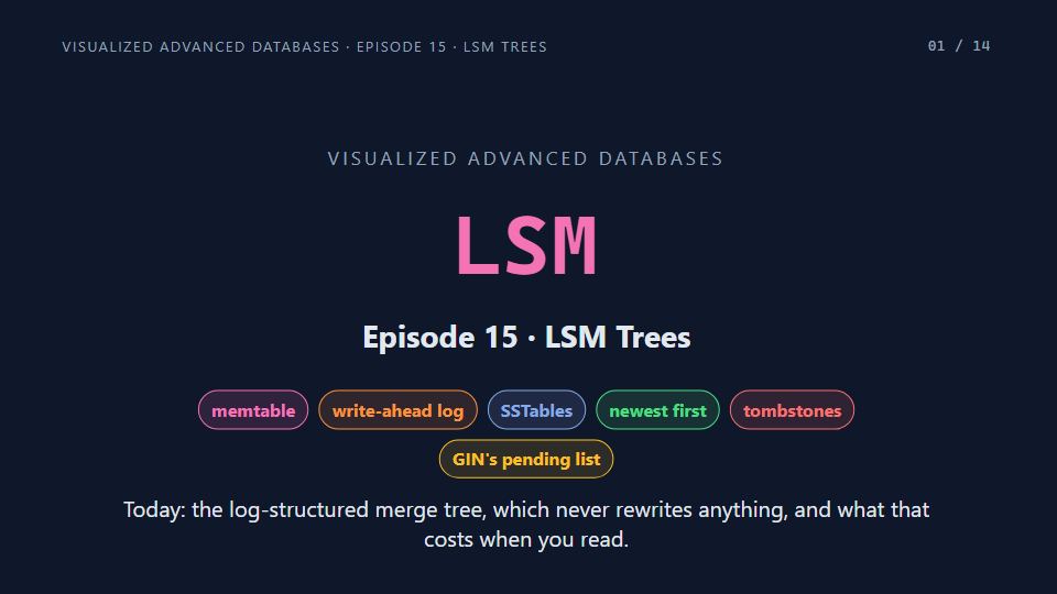 Title card of Episode 15: LSM Trees