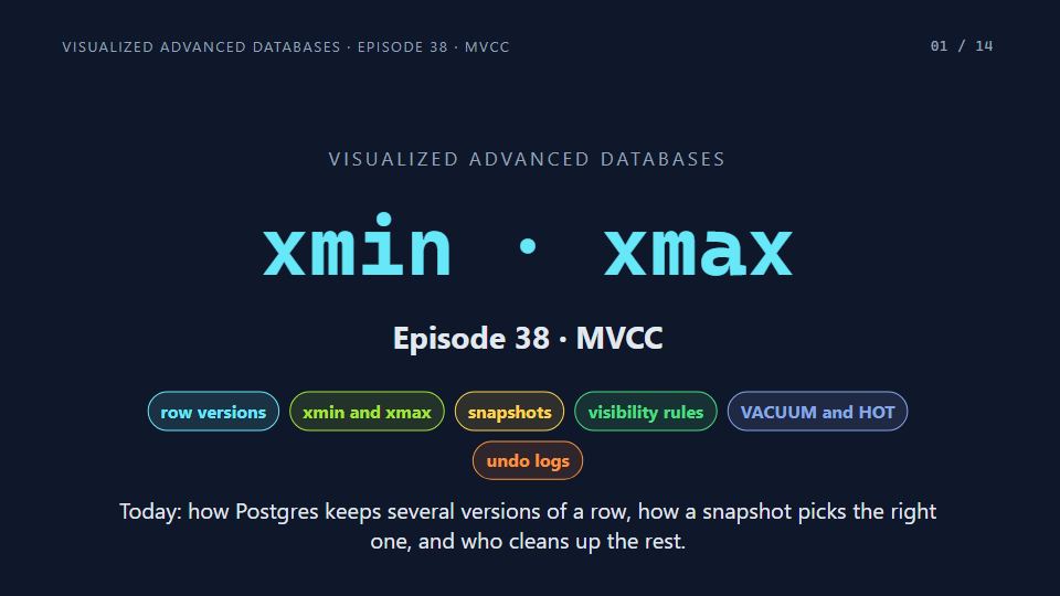 Title card of Episode 38: MVCC