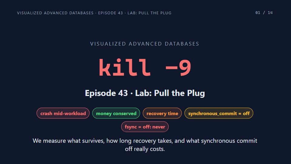 Title card of Episode 43: Lab: Pull the Plug
