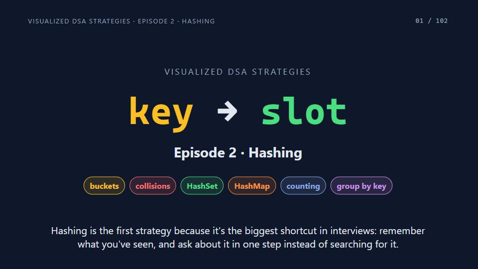 Title card of Episode 2: Hashing: HashSet and HashMap
